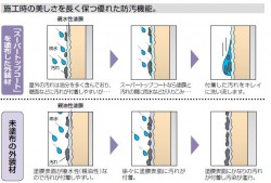 スーパートップコート
