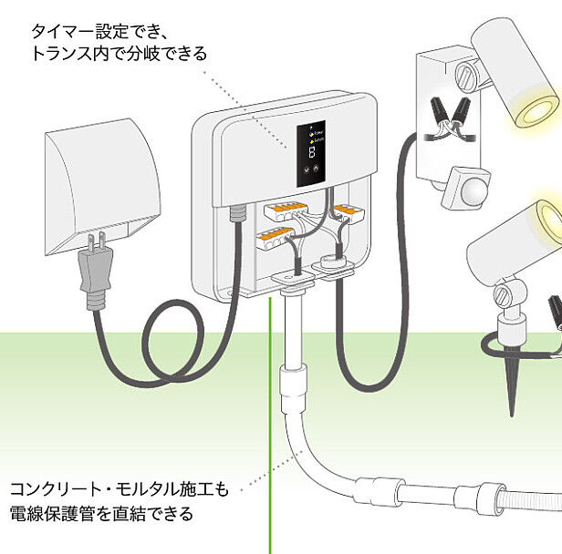 Takasho Lediusローボルトトランス 75w 名古屋のエクステリア工事 ガーデン雑貨販売 ポトスハウス